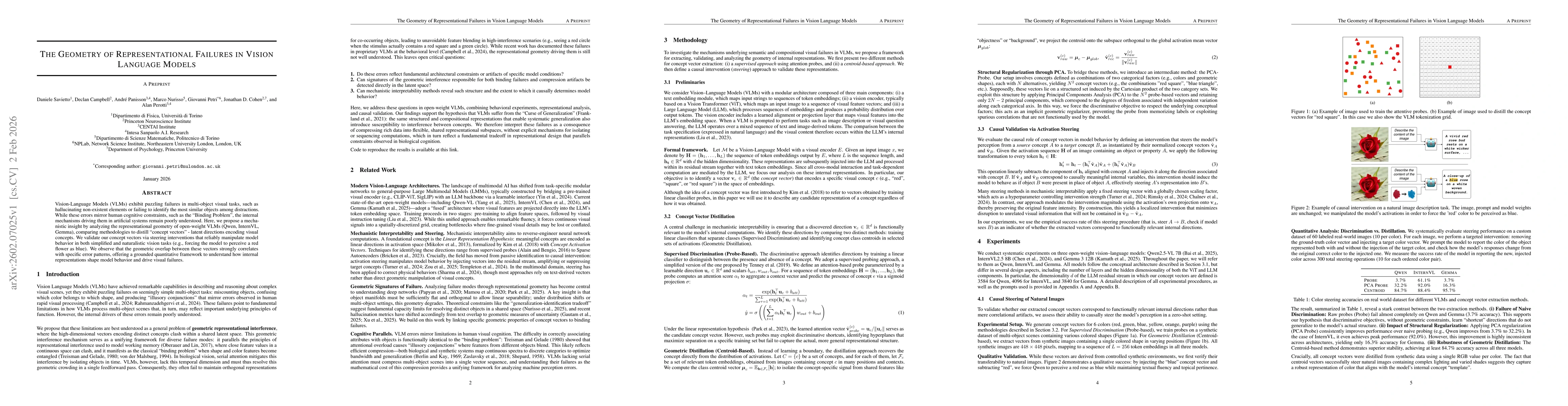 Thumbnail for The Geometry of Representational Failures in Vision Language Models