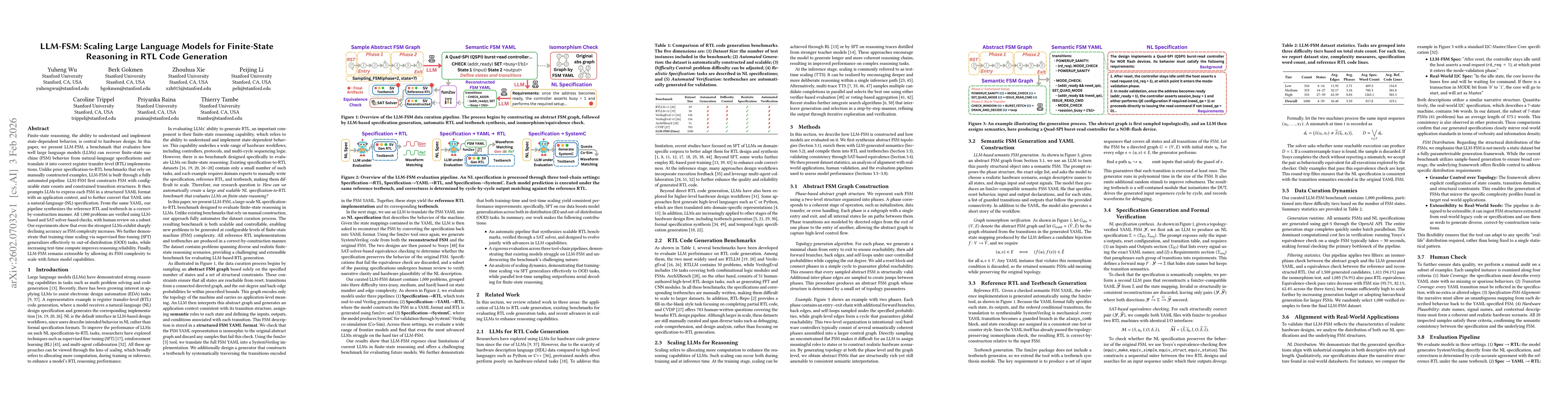 Thumbnail for LLM-FSM: Scaling Large Language Models for Finite-State Reasoning in RTL Code Generation