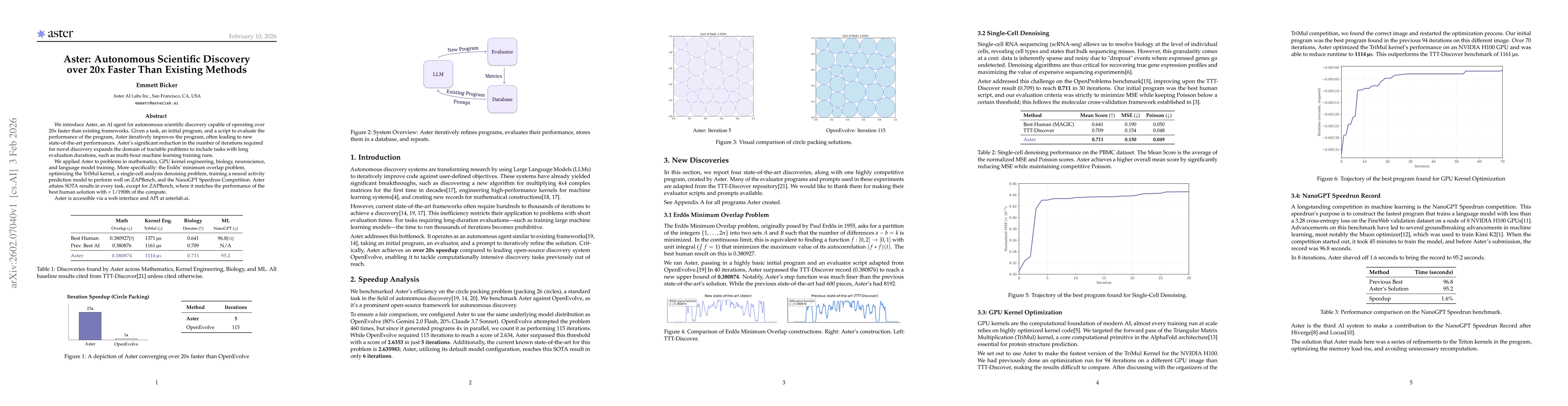 Thumbnail for Aster: Autonomous Scientific Discovery over 20x Faster Than Existing Methods