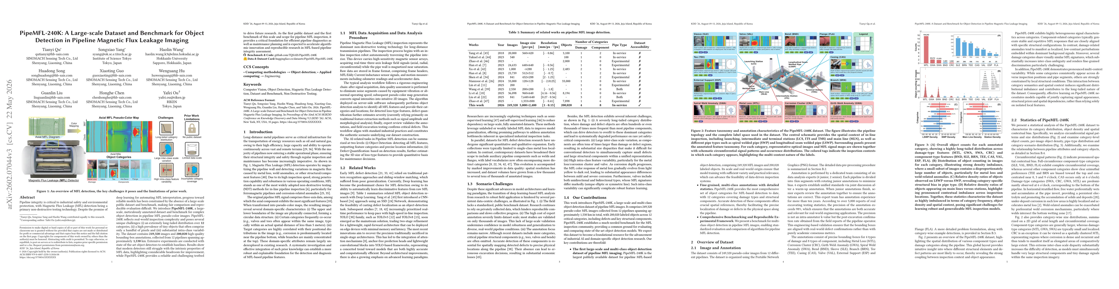 Thumbnail for PipeMFL-240K: A Large-scale Dataset and Benchmark for Object Detection in Pipeline Magnetic Flux Leakage Imaging