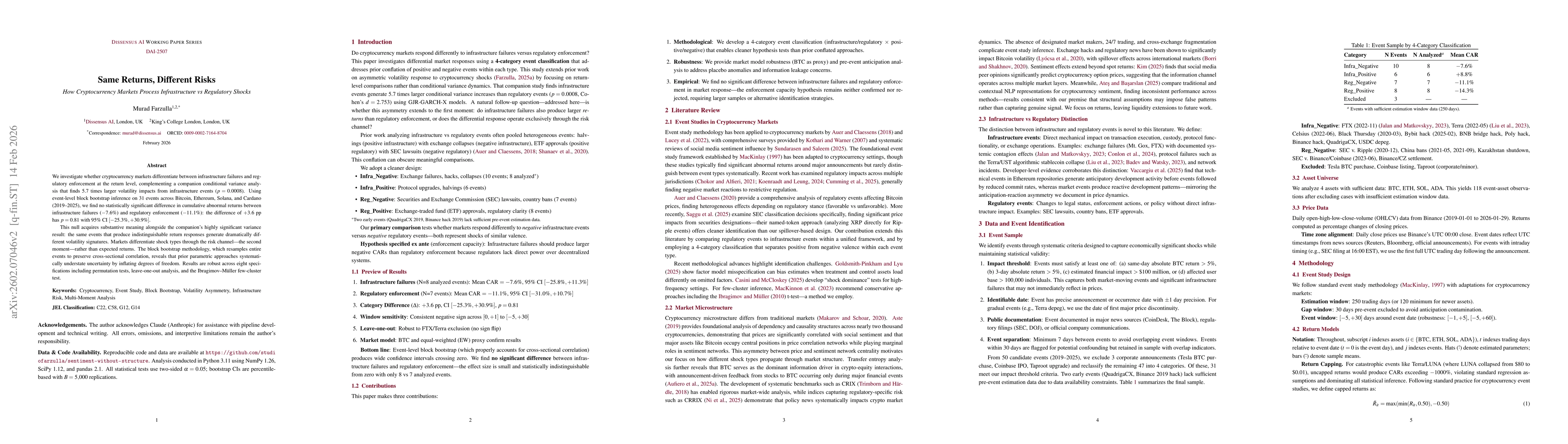 Thumbnail for Sentiment Without Structure: Differential Market Responses to Infrastructure vs Regulatory Events in Cryptocurrency Markets