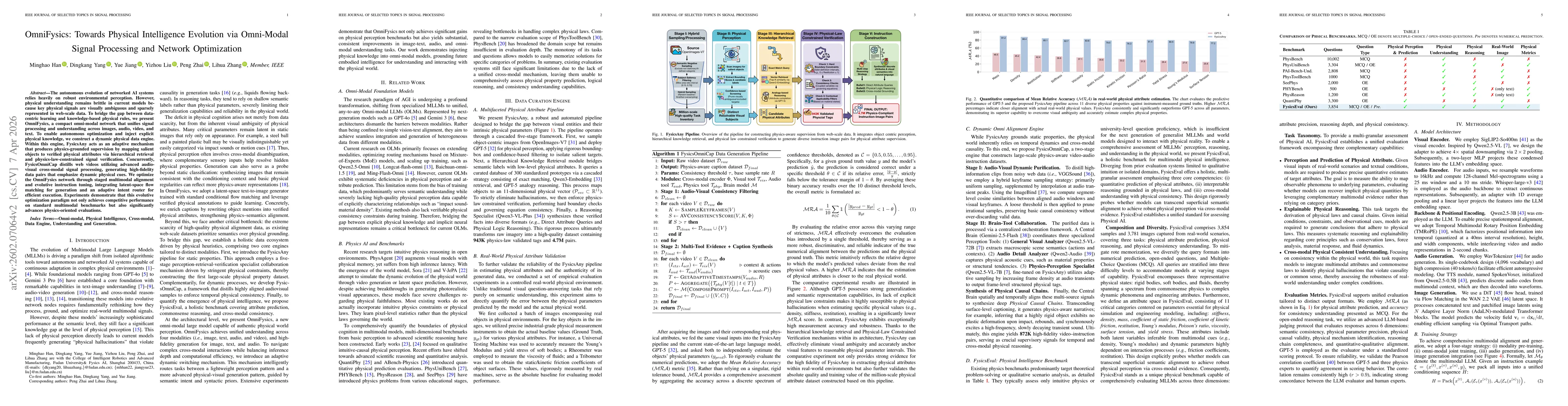 Thumbnail for Exploring Physical Intelligence Emergence via Omni-Modal Architecture and Physical Data Engine