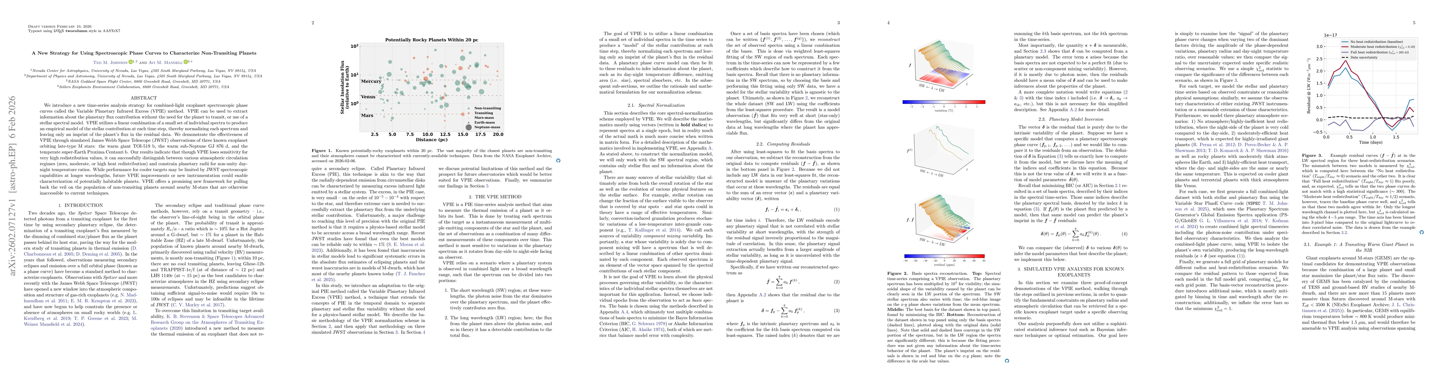 Thumbnail for A New Strategy for Using Spectroscopic Phase Curves to Characterize Non-Transiting Planets