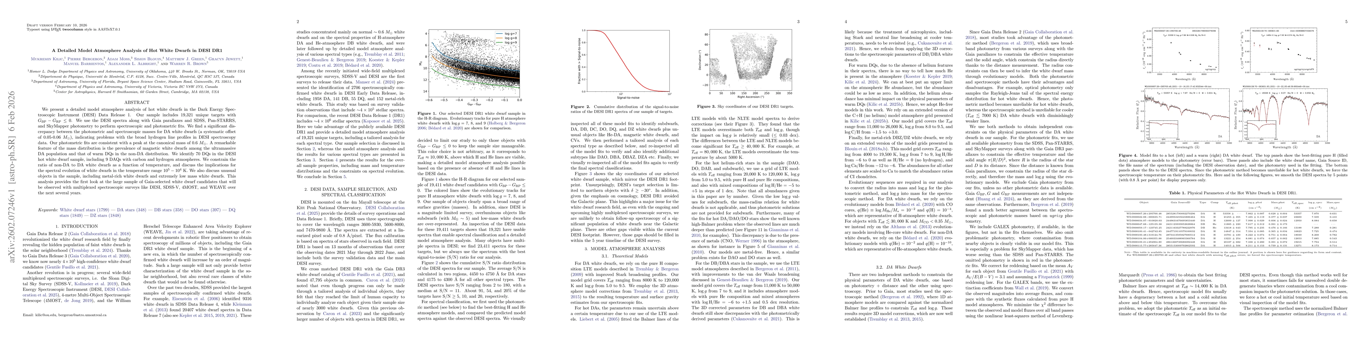 Thumbnail for A Detailed Model Atmosphere Analysis of Hot White Dwarfs in DESI DR1