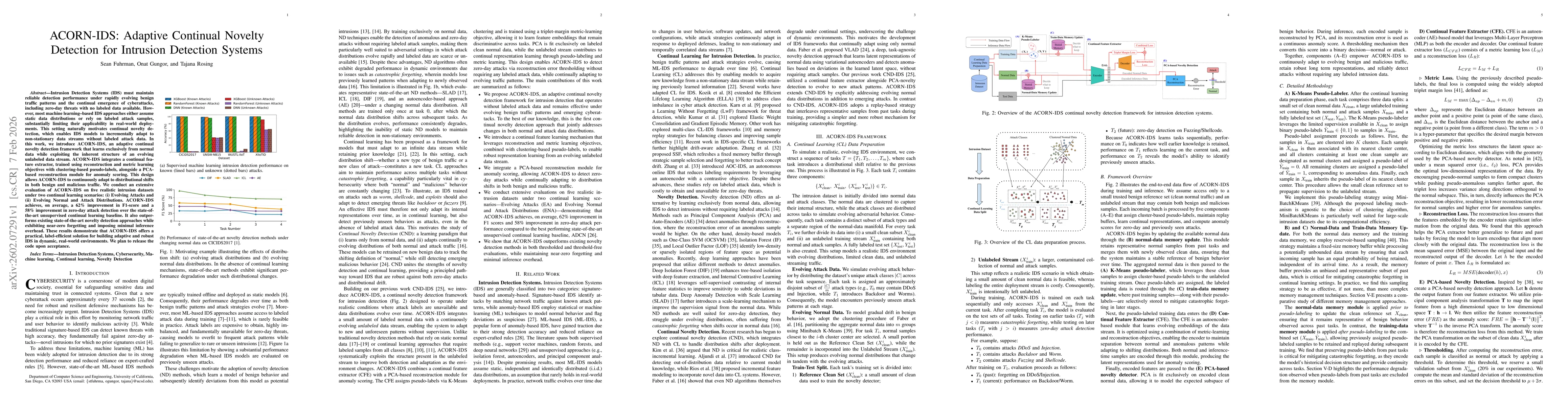 Thumbnail for ACORN-IDS: Adaptive Continual Novelty Detection for Intrusion Detection Systems