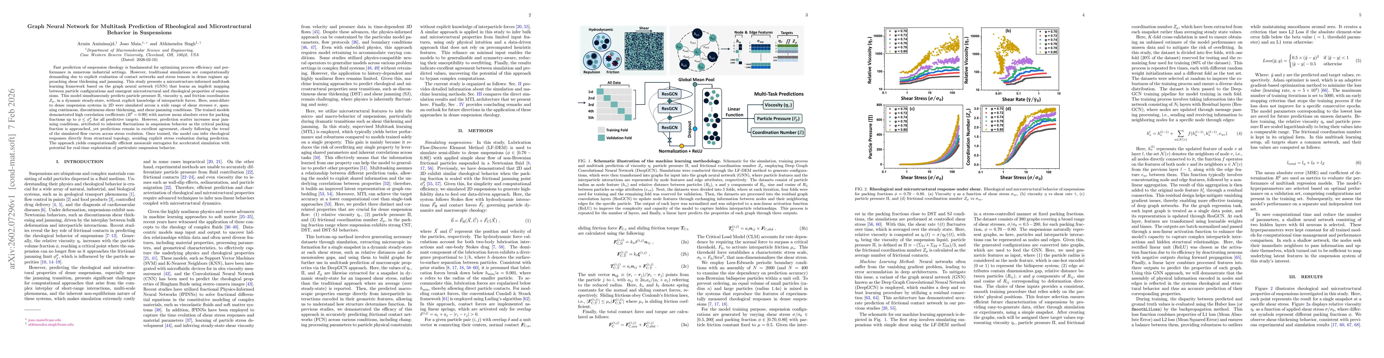 Thumbnail for Graph neural network for multitask prediction of rheological and microstructural behavior in suspensions