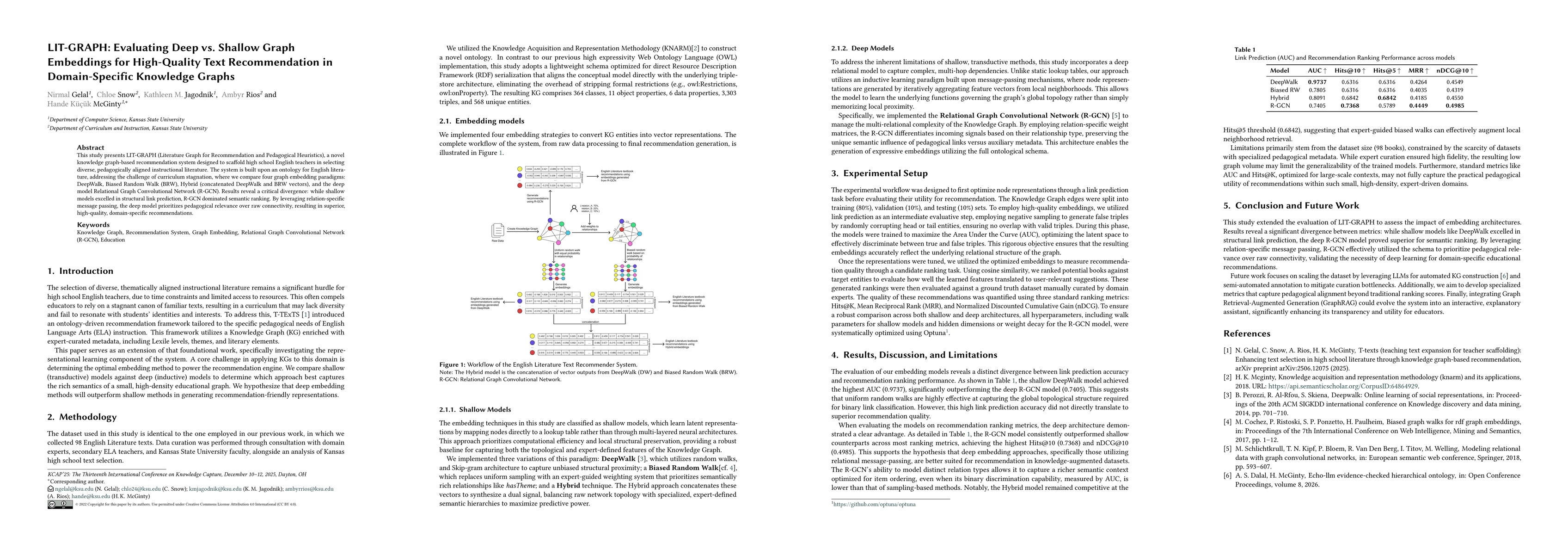 Thumbnail for LIT-GRAPH: Evaluating Deep vs. Shallow Graph Embeddings for High-Quality Text Recommendation in Domain-Specific Knowledge Graphs