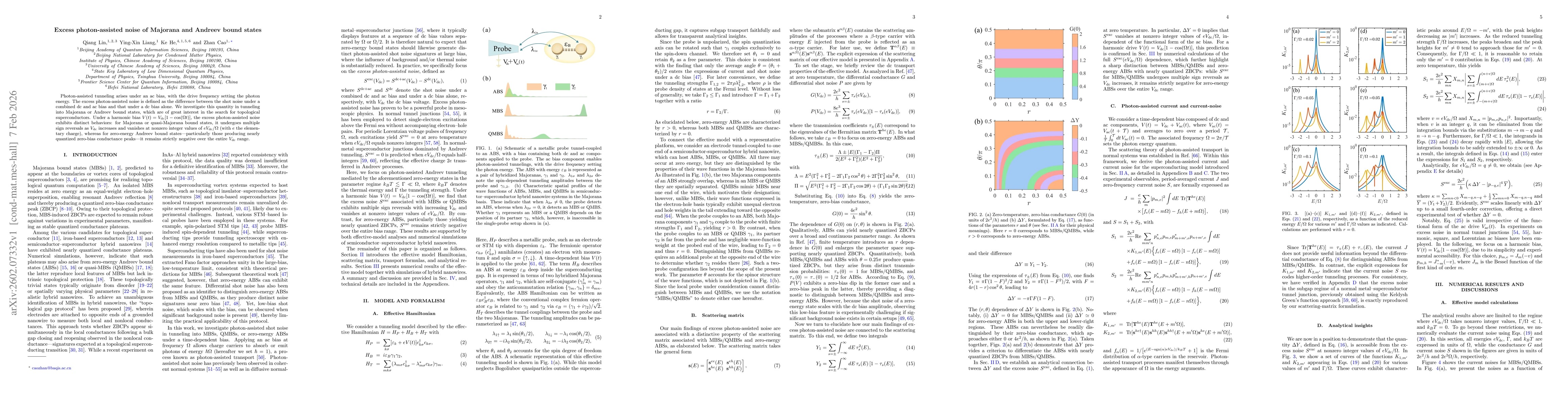 Thumbnail for Excess photon-assisted noise of Majorana and Andreev bound states
