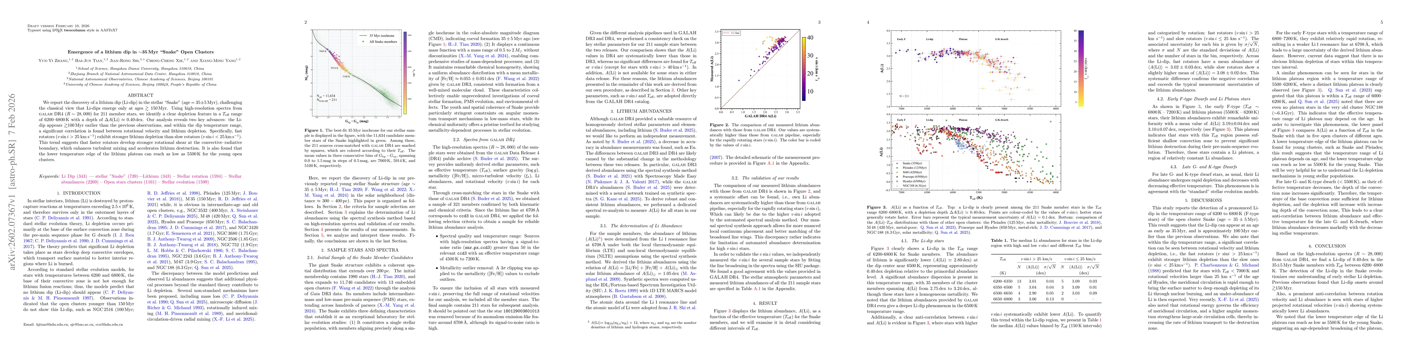 Thumbnail for Emergence of a lithium dip in ~35 Myr "Snake" Open Clusters