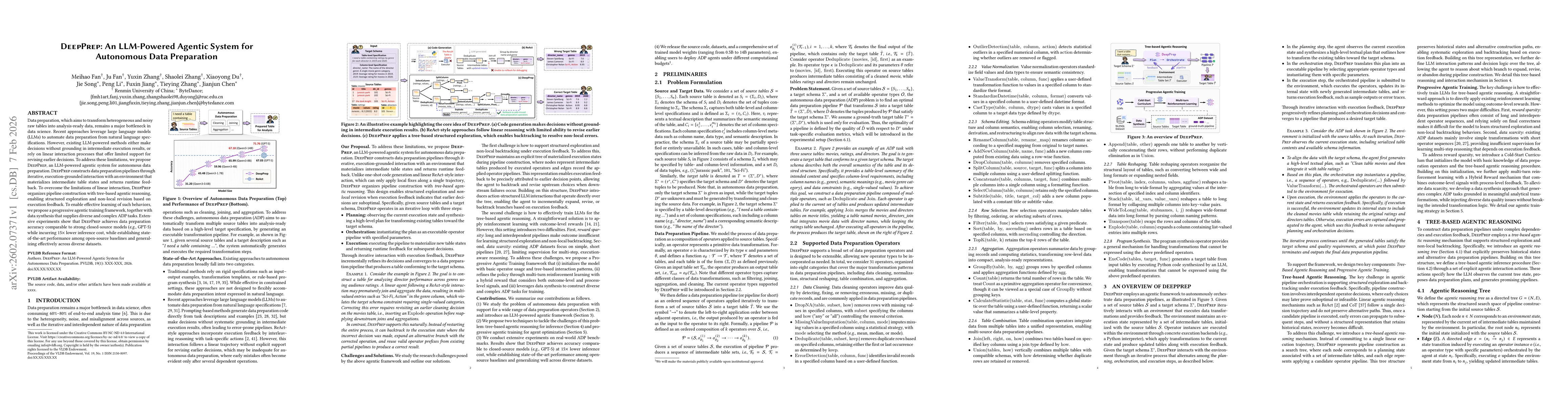 Thumbnail for DeepPrep: An LLM-Powered Agentic System for Autonomous Data Preparation