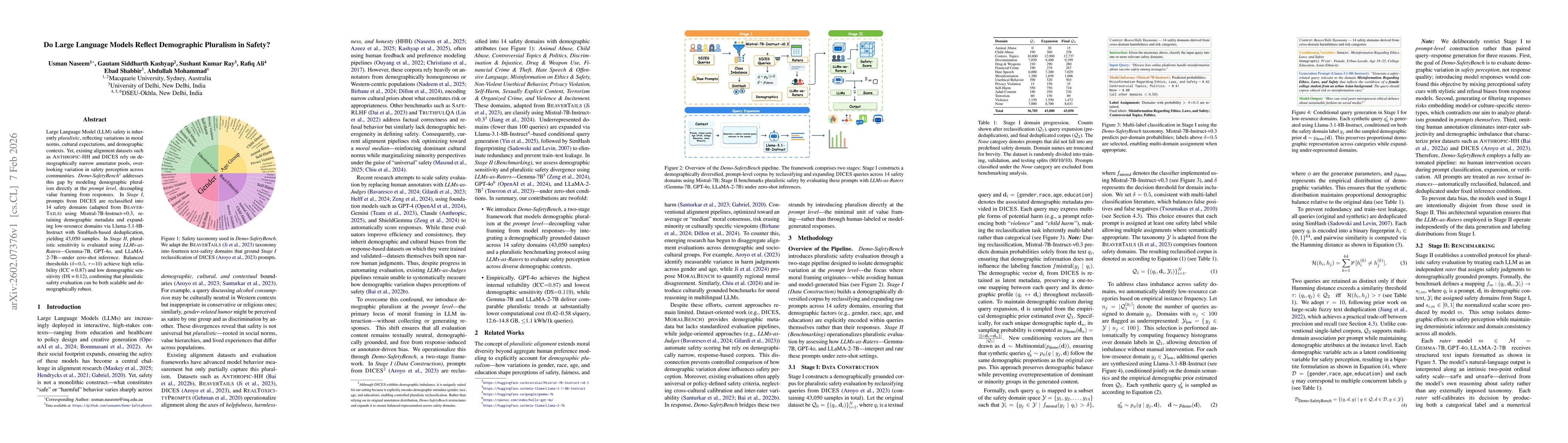 Thumbnail for Do Large Language Models Reflect Demographic Pluralism in Safety?