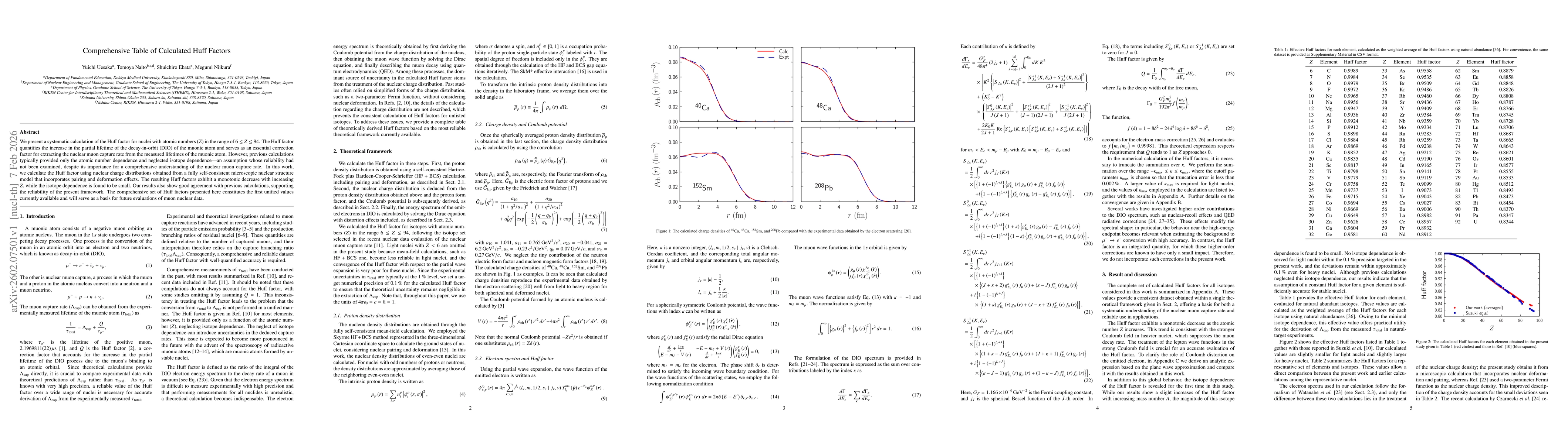 Thumbnail for Comprehensive Table of Calculated Huff Factors