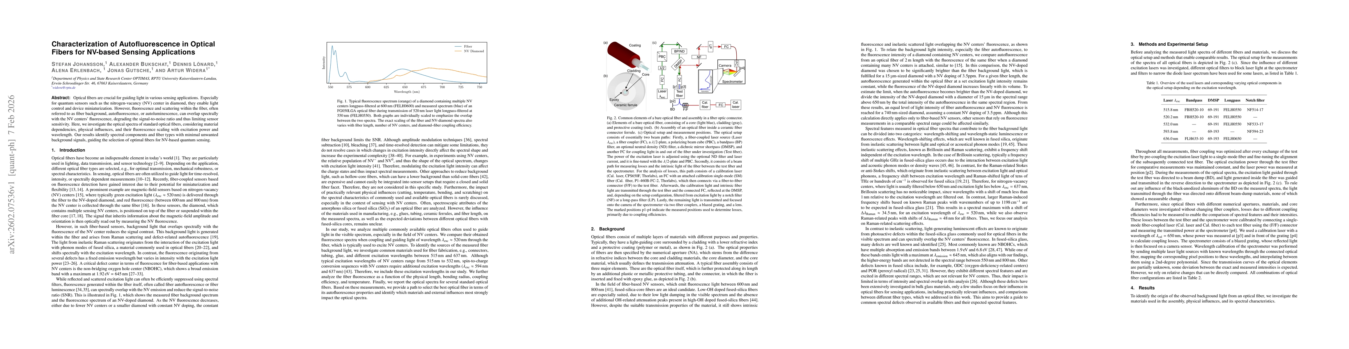 Thumbnail for Characterization of Autofluorescence in Optical Fibers for NV-based Sensing Applications
