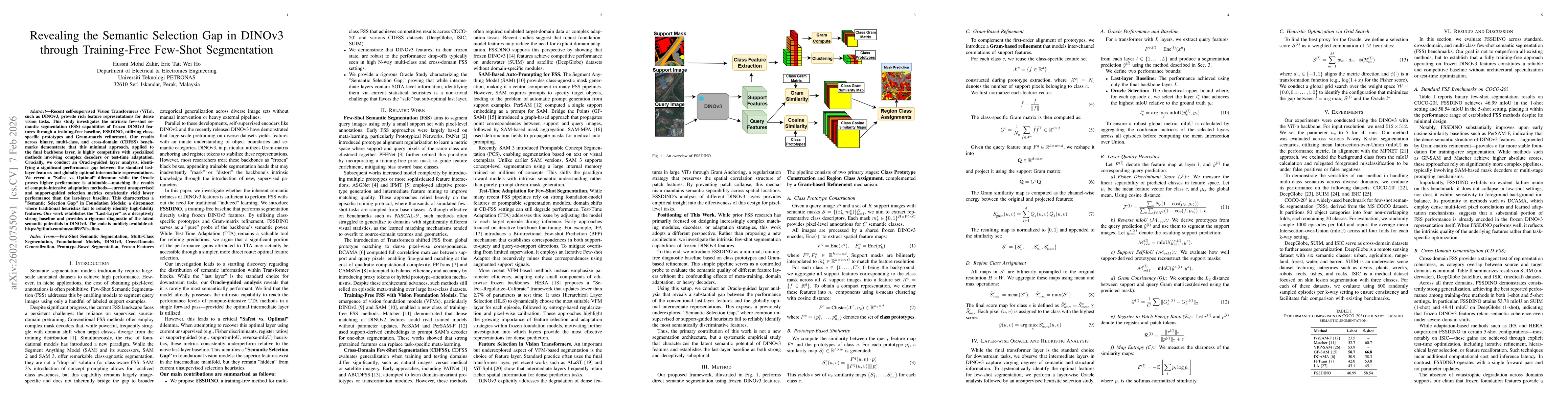 Thumbnail for Revealing the Semantic Selection Gap in DINOv3 through Training-Free Few-Shot Segmentation