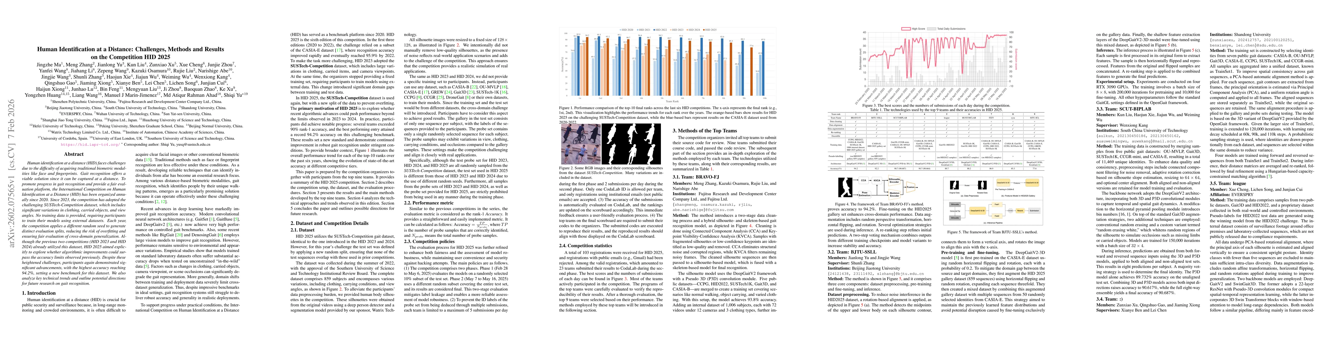 Thumbnail for Human Identification at a Distance: Challenges, Methods and Results on the Competition HID 2025