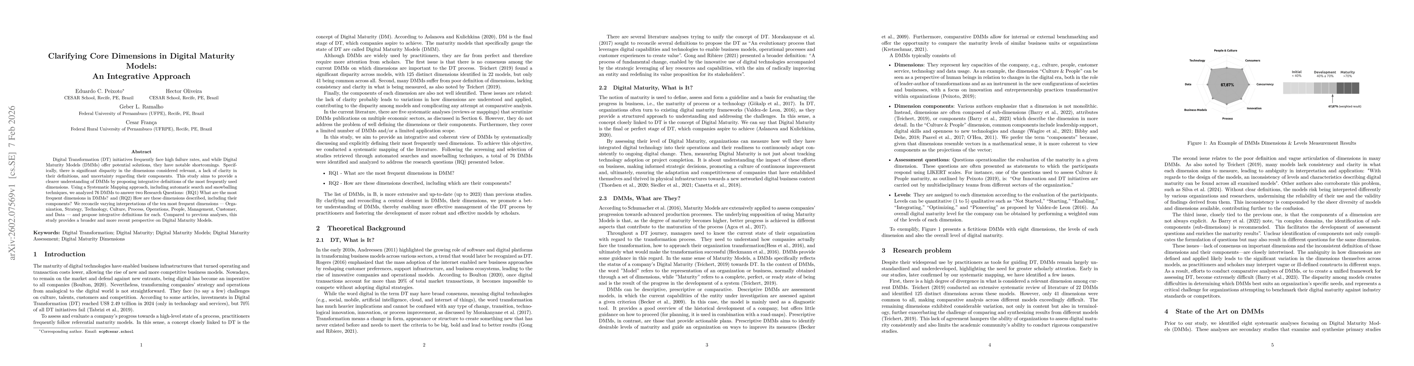 Thumbnail for Clarifying Core Dimensions in Digital Maturity Models: An Integrative Approach