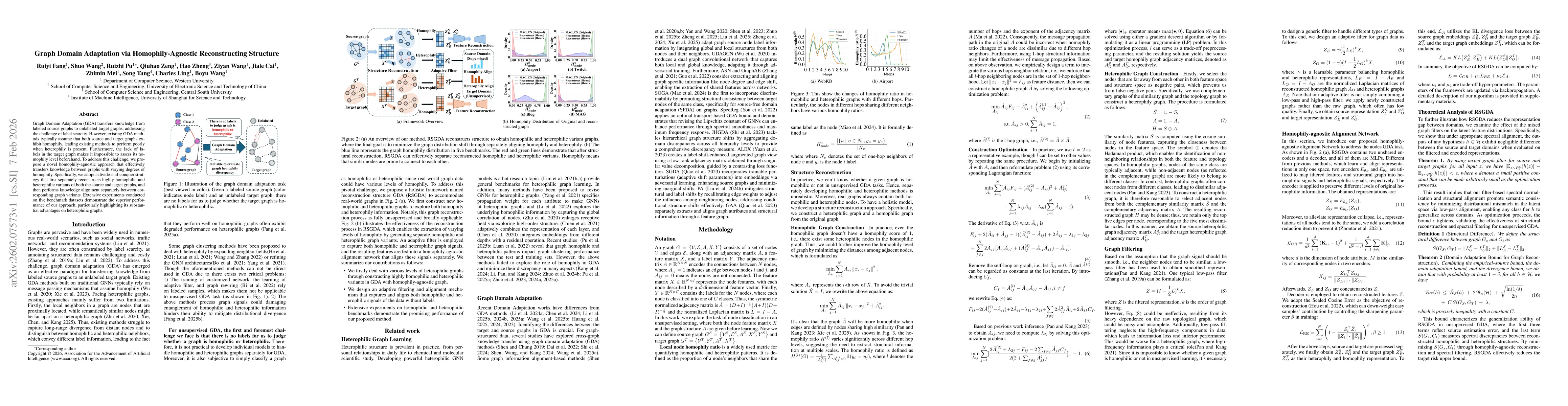 Thumbnail for Graph Domain Adaptation via Homophily-Agnostic Reconstructing Structure