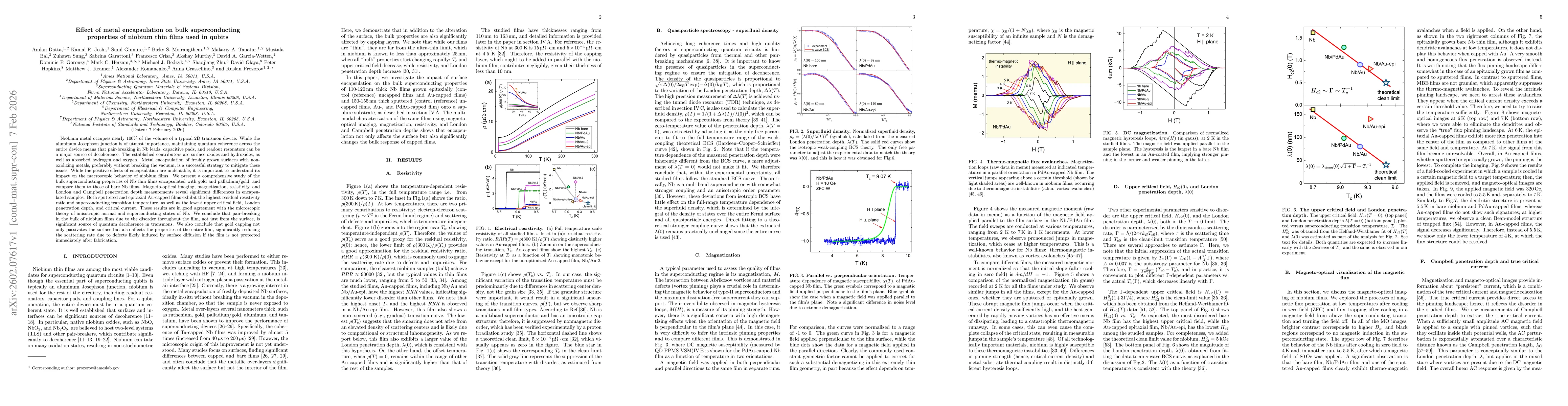 Thumbnail for Effect of metal encapsulation on bulk superconducting properties of niobium thin films used in qubits