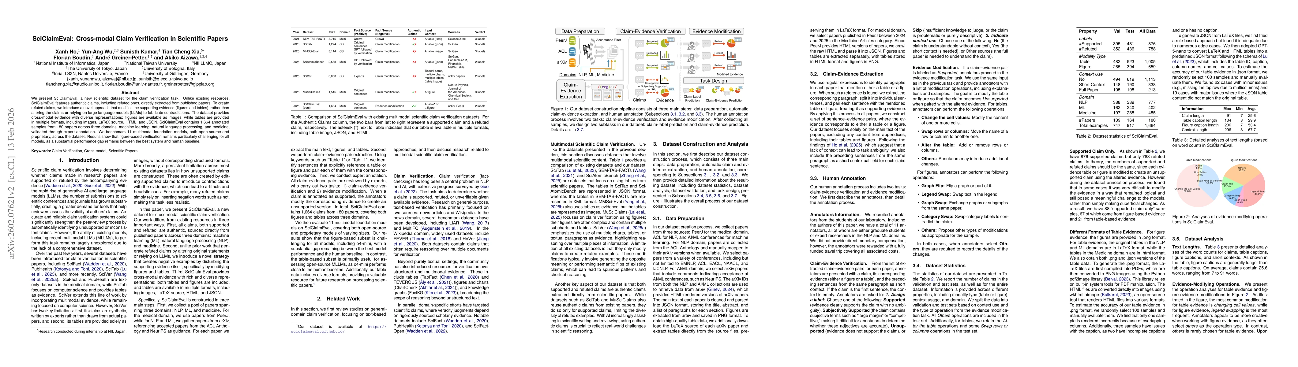Thumbnail for SciClaimEval: Cross-modal Claim Verification in Scientific Papers