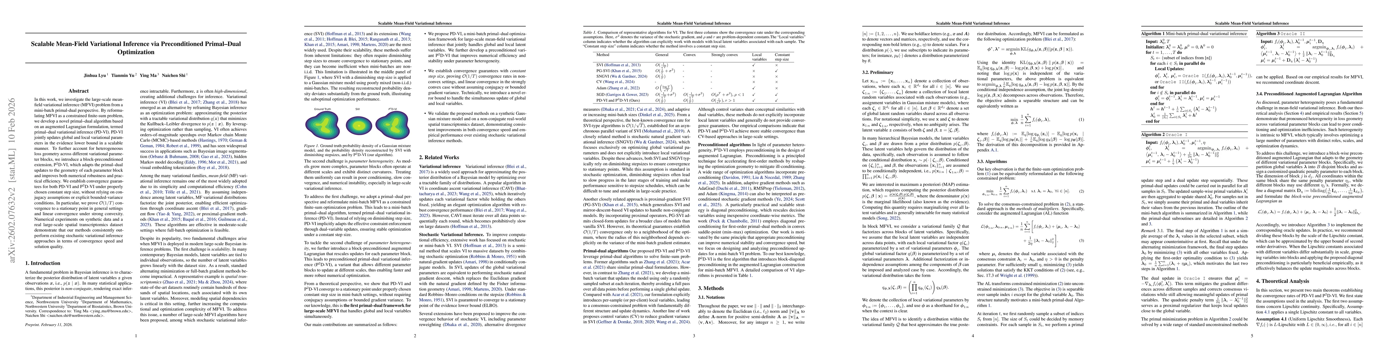 Thumbnail for Scalable Mean-Field Variational Inference via Preconditioned Primal-Dual Optimization