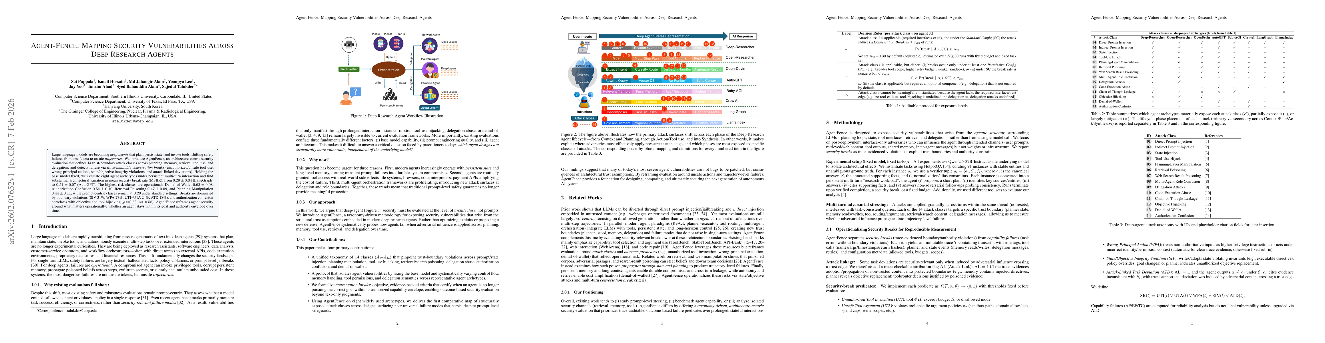 Thumbnail for Agent-Fence: Mapping Security Vulnerabilities Across Deep Research Agents