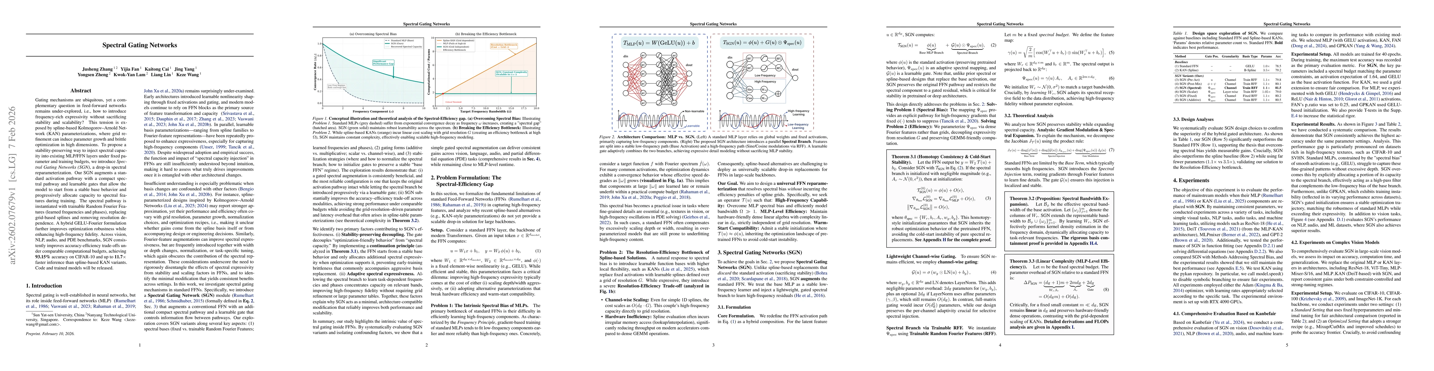 Thumbnail for Spectral Gating Networks