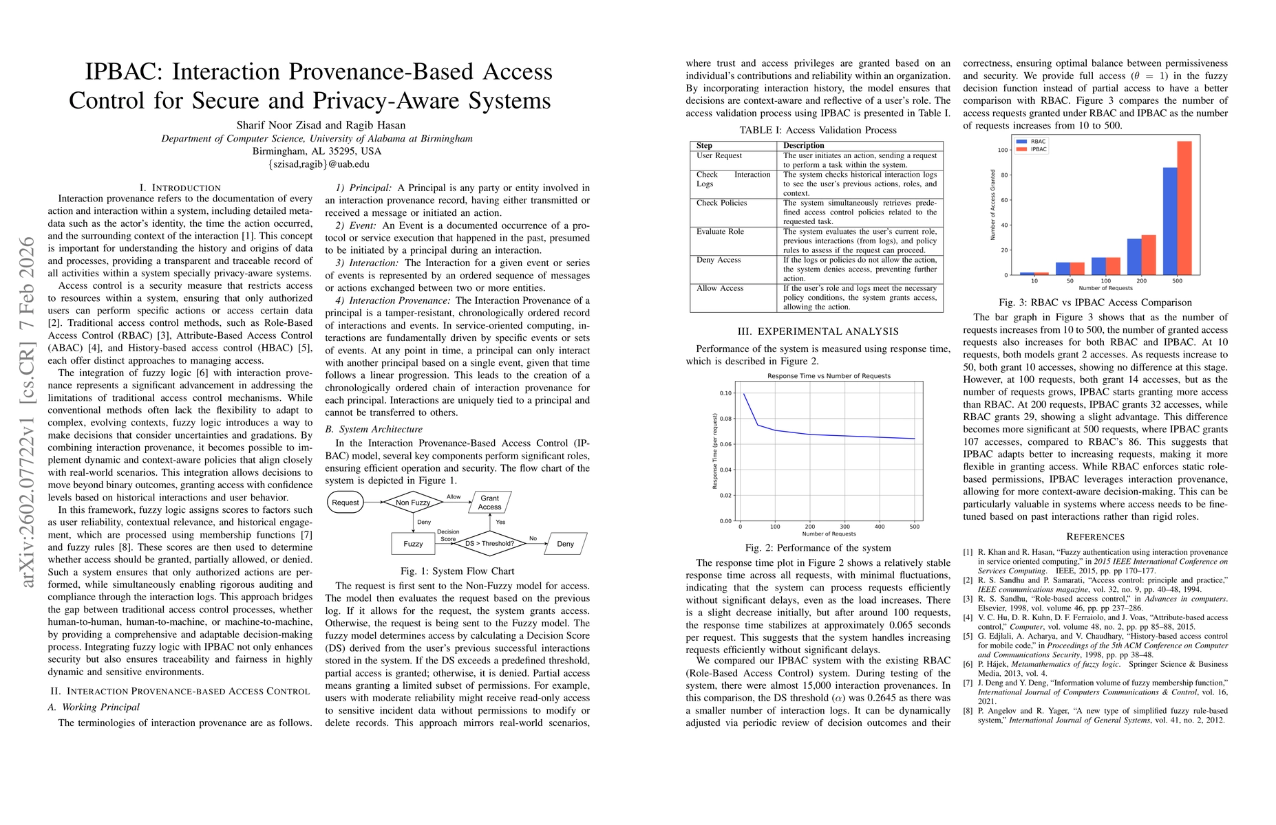Thumbnail for IPBAC: Interaction Provenance-Based Access Control for Secure and Privacy-Aware Systems
