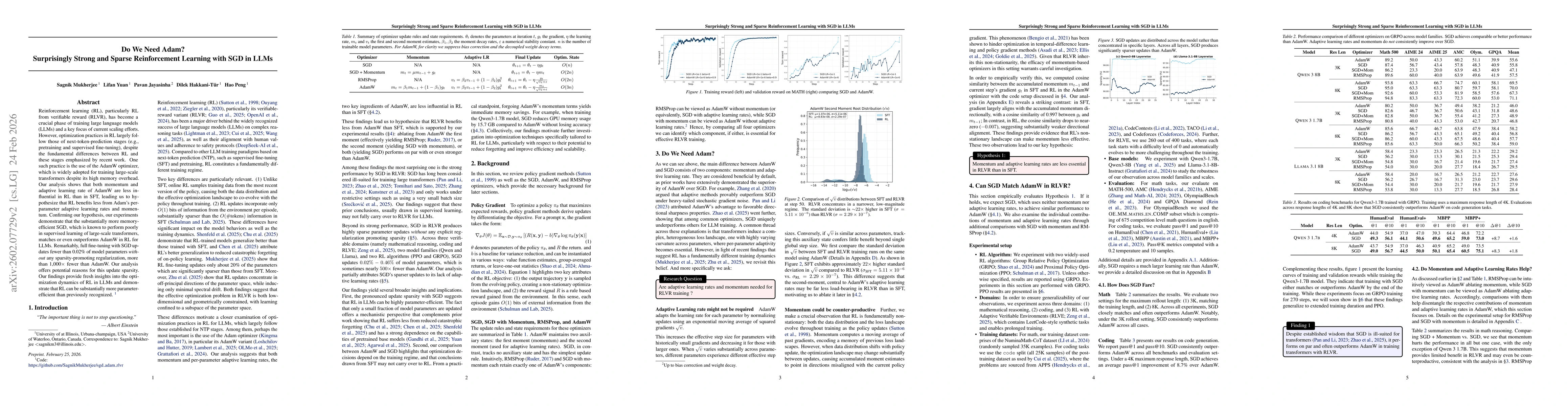 Thumbnail for Do We Need Adam? Surprisingly Strong and Sparse Reinforcement Learning with SGD in LLMs