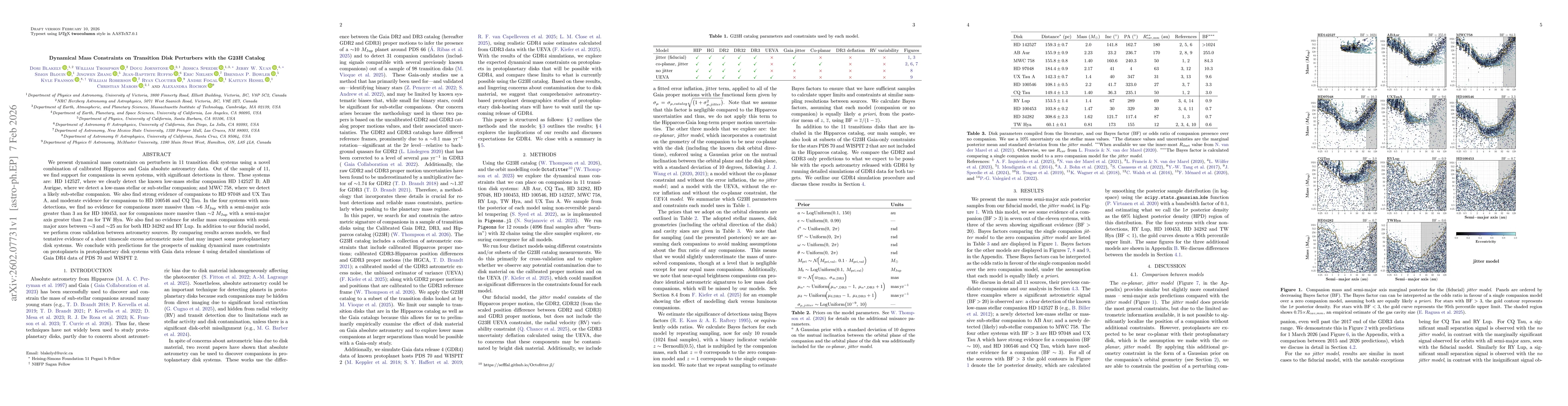 Thumbnail for Dynamical Mass Constraints on Transition Disk Perturbers with the G23H Catalog
