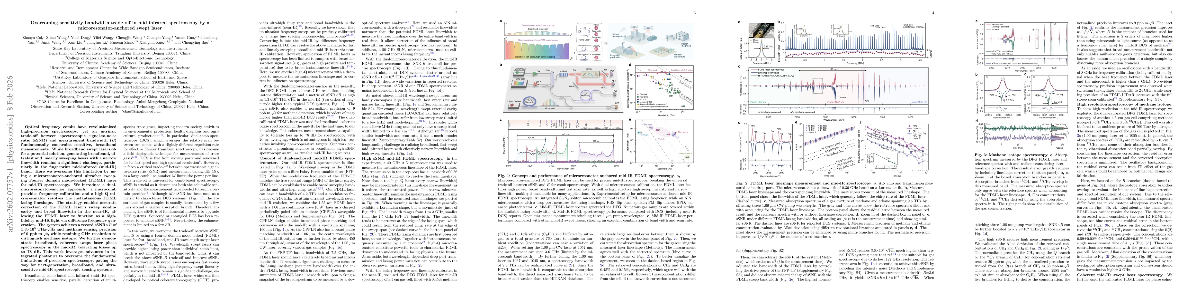 Thumbnail for Overcoming sensitivity-bandwidth trade-off in mid-infrared spectroscopy by a microresonator-anchored swept laser