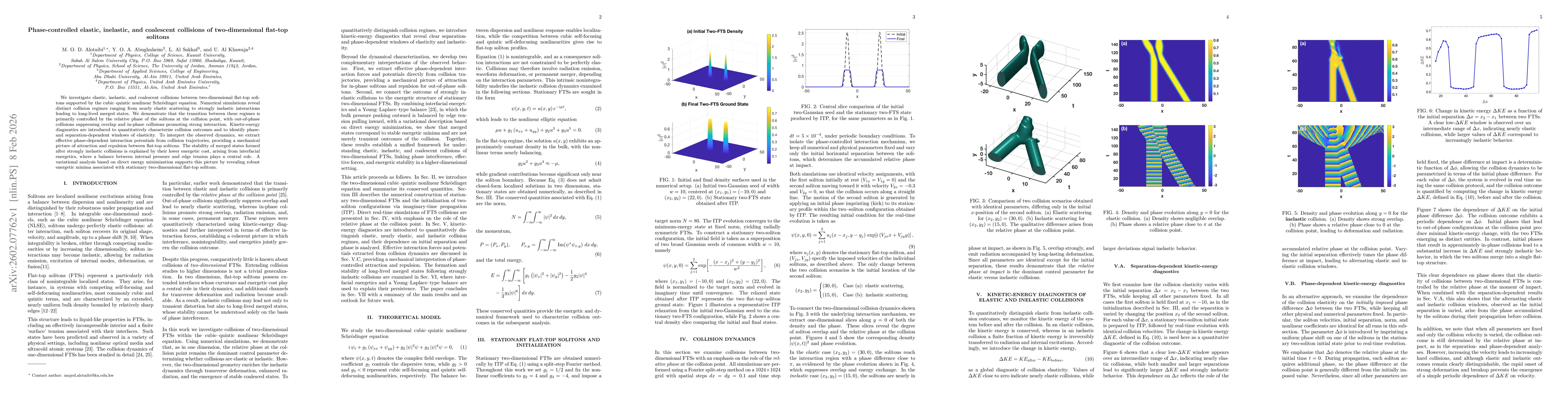 Thumbnail for Phase-controlled elastic, inelastic, and coalescent collisions of two-dimensional flat-top solitons