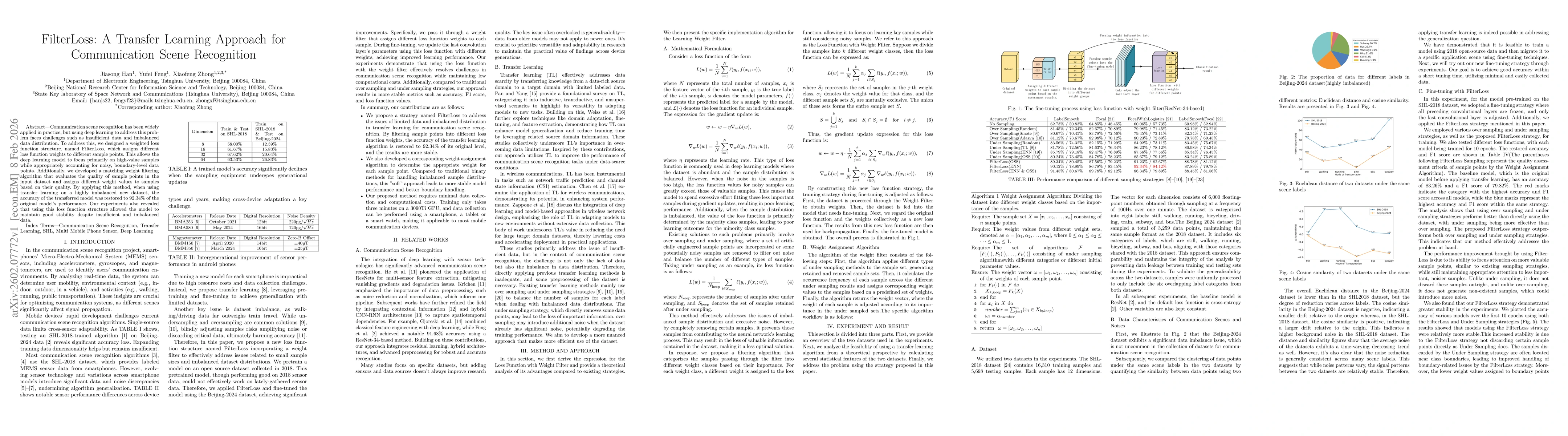 Thumbnail for FilterLoss: A Transfer Learning Approach for Communication Scene Recognition