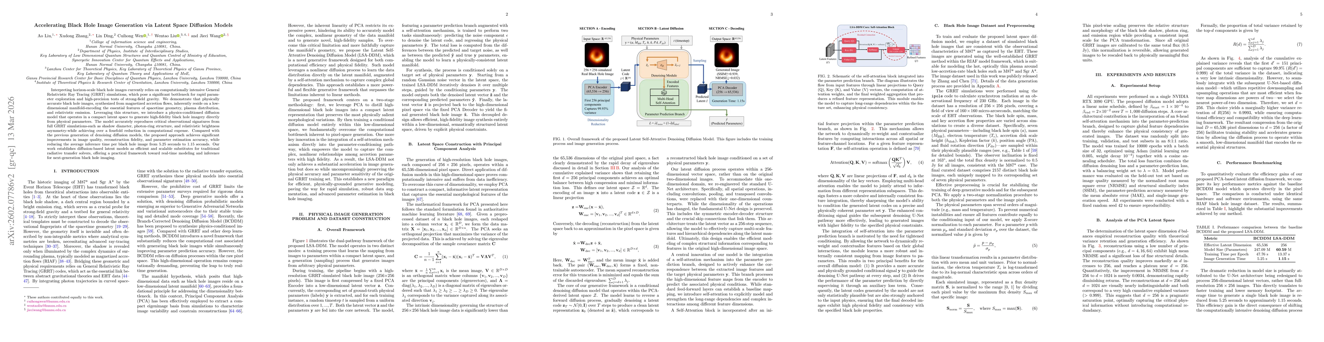 Thumbnail for Accelerating Black Hole Image Generation via Latent Space Diffusion Models