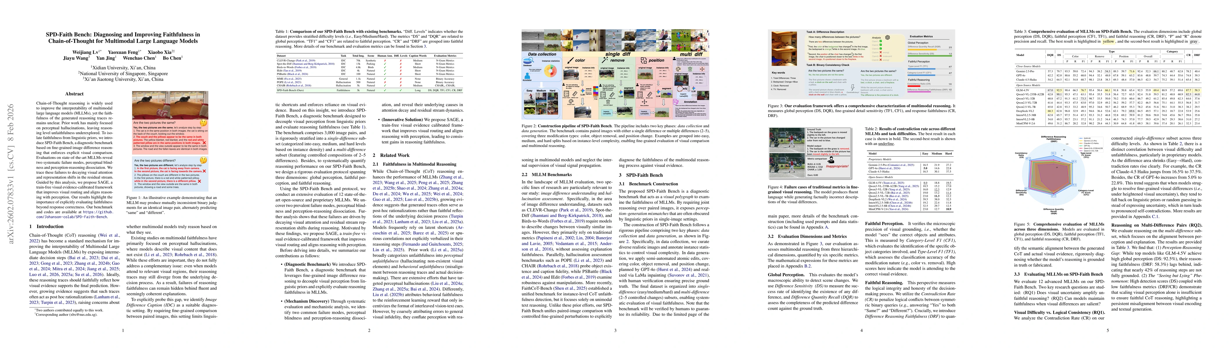 Thumbnail for SPD-Faith Bench: Diagnosing and Improving Faithfulness in Chain-of-Thought for Multimodal Large Language Models