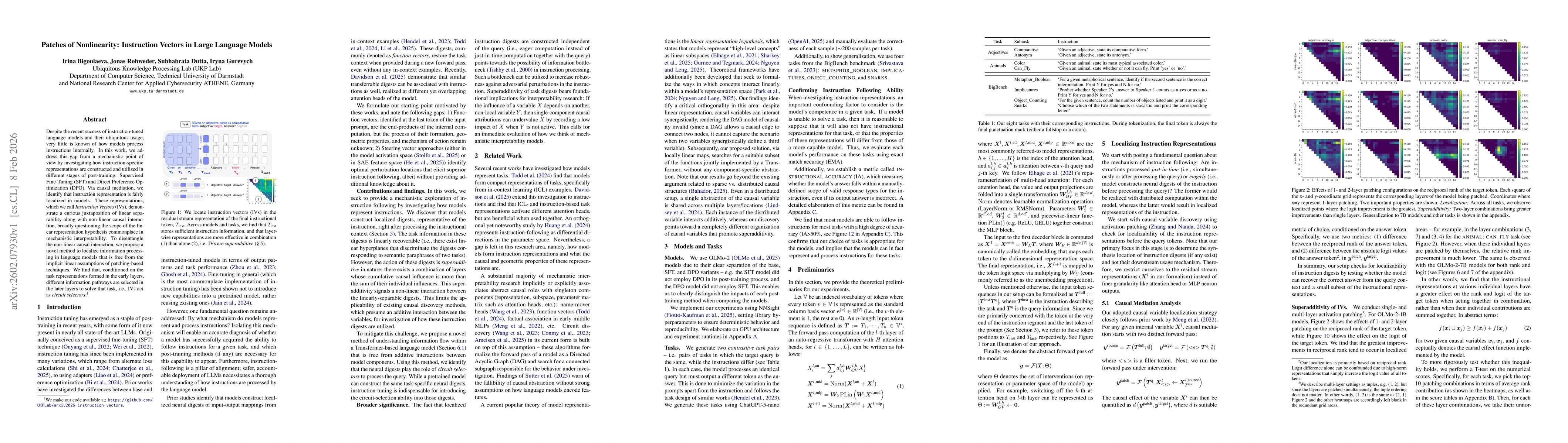 Thumbnail for Patches of Nonlinearity: Instruction Vectors in Large Language Models