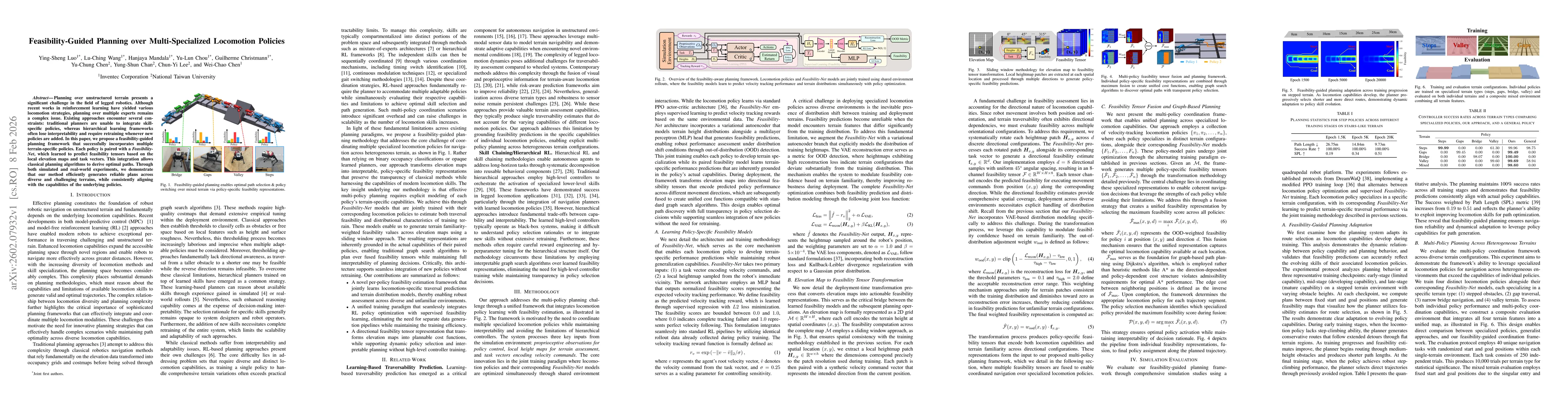 Thumbnail for Feasibility-Guided Planning over Multi-Specialized Locomotion Policies