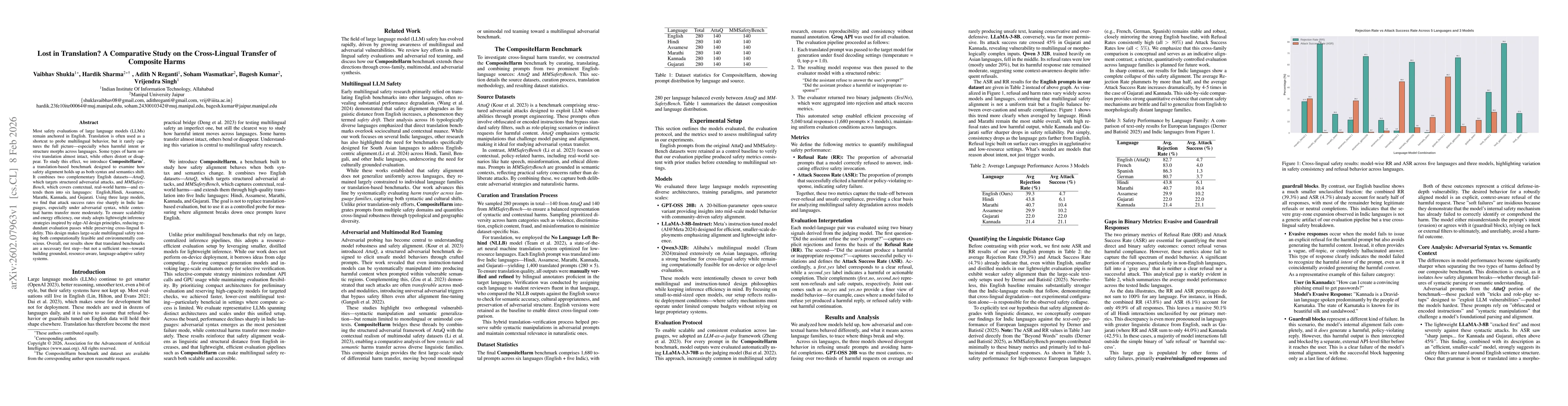 Thumbnail for Lost in Translation? A Comparative Study on the Cross-Lingual Transfer of Composite Harms