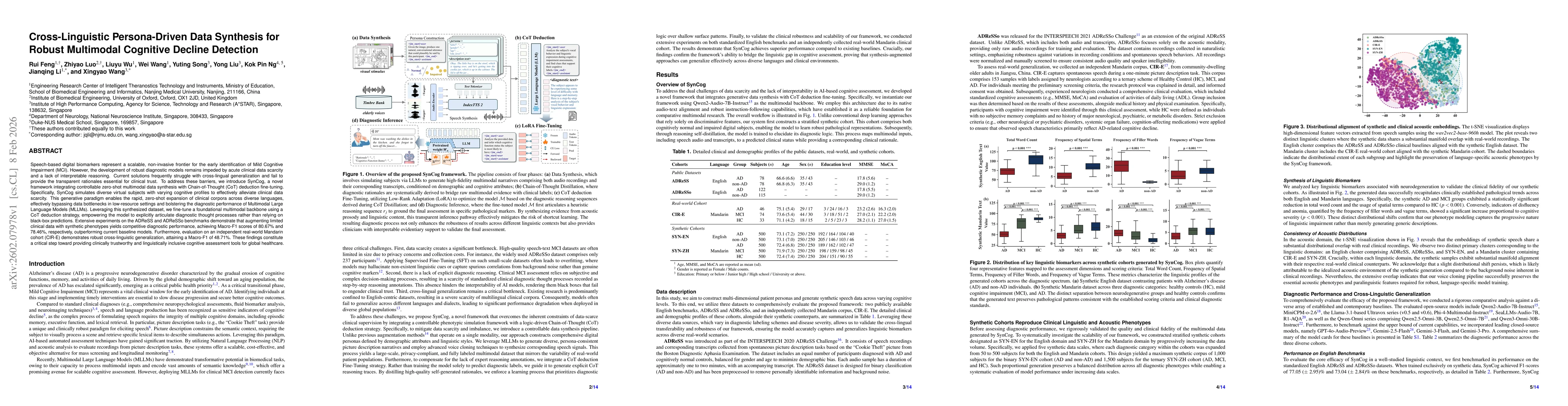 Thumbnail for Cross-Linguistic Persona-Driven Data Synthesis for Robust Multimodal Cognitive Decline Detection