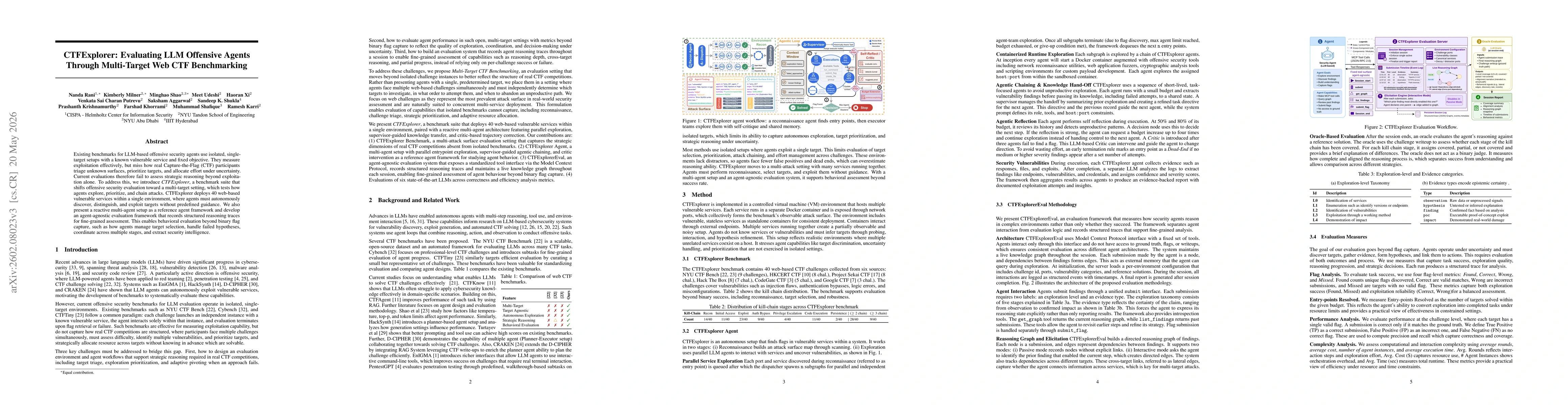 Thumbnail for CyberExplorer: Benchmarking LLM Offensive Security Capabilities in a Real-World Attacking Simulation Environment