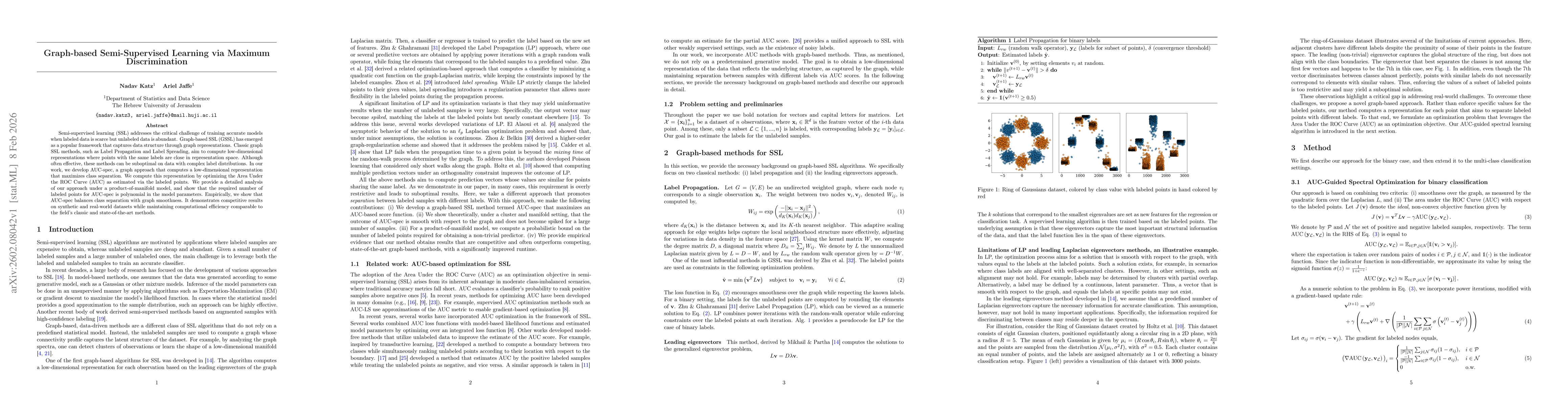 Thumbnail for Graph-based Semi-Supervised Learning via Maximum Discrimination