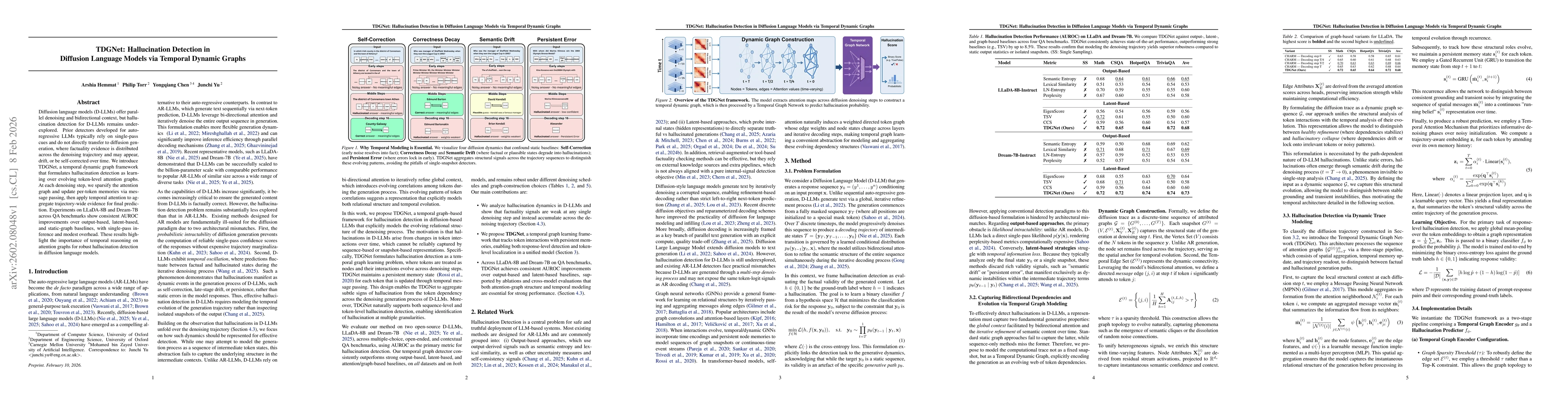 Thumbnail for TDGNet: Hallucination Detection in Diffusion Language Models via Temporal Dynamic Graphs