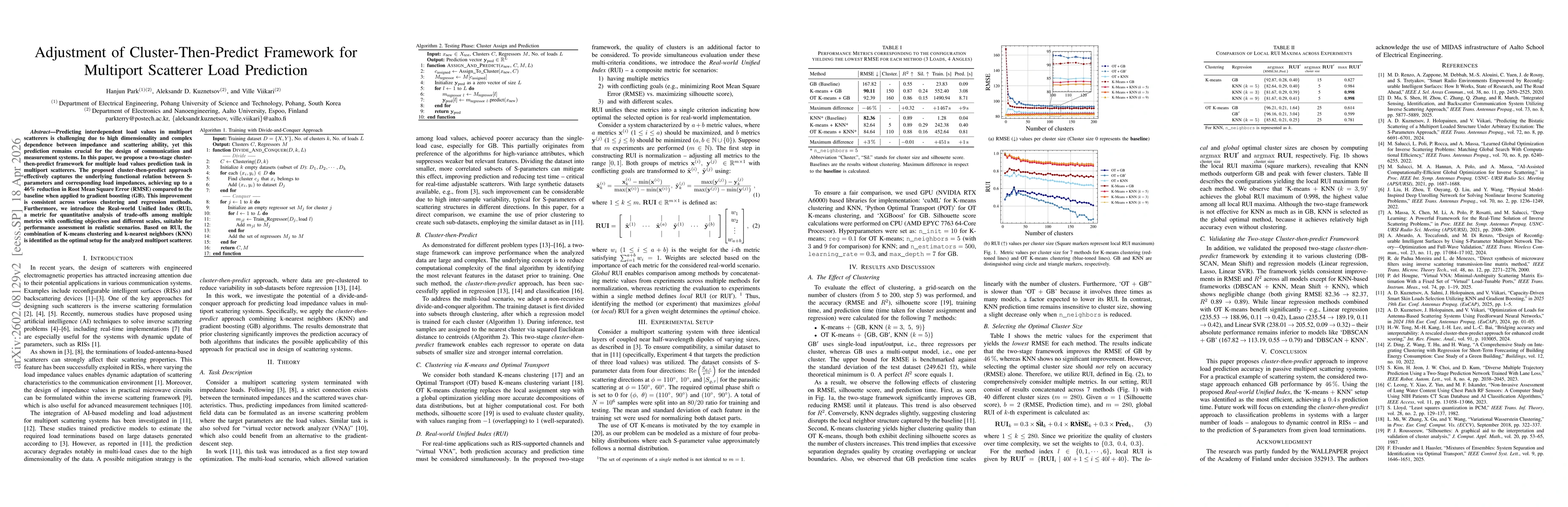 Thumbnail for Adjustment of Cluster-Then-Predict Framework for Multiport Scatterer Load Prediction