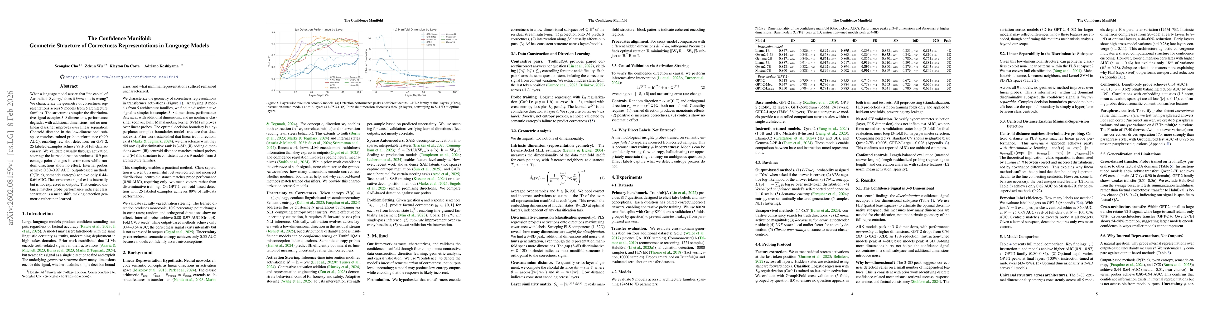 Thumbnail for The Confidence Manifold: Geometric Structure of Correctness Representations in Language Models