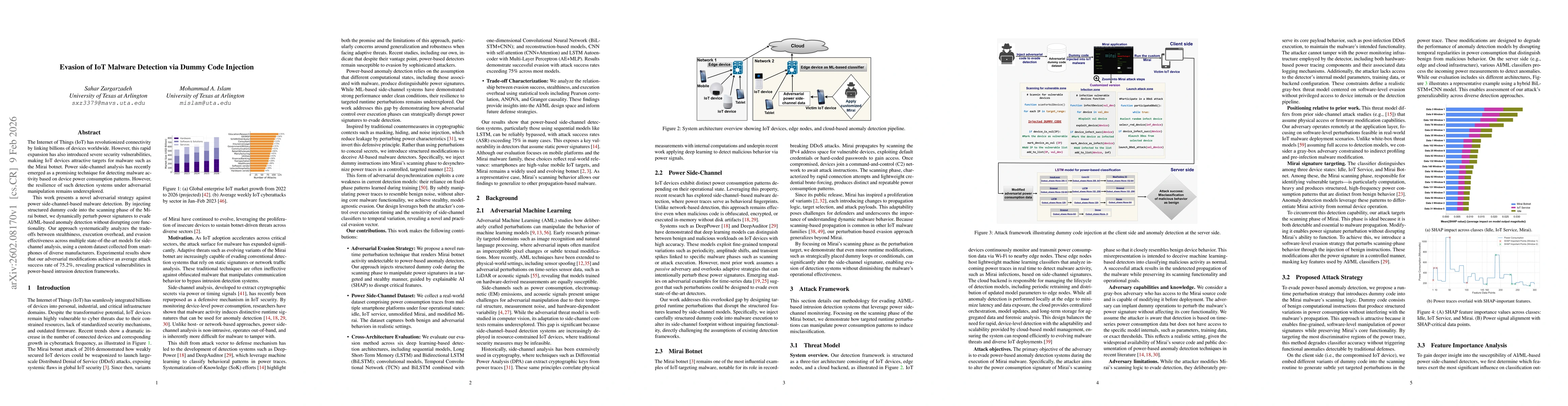Thumbnail for Evasion of IoT Malware Detection via Dummy Code Injection