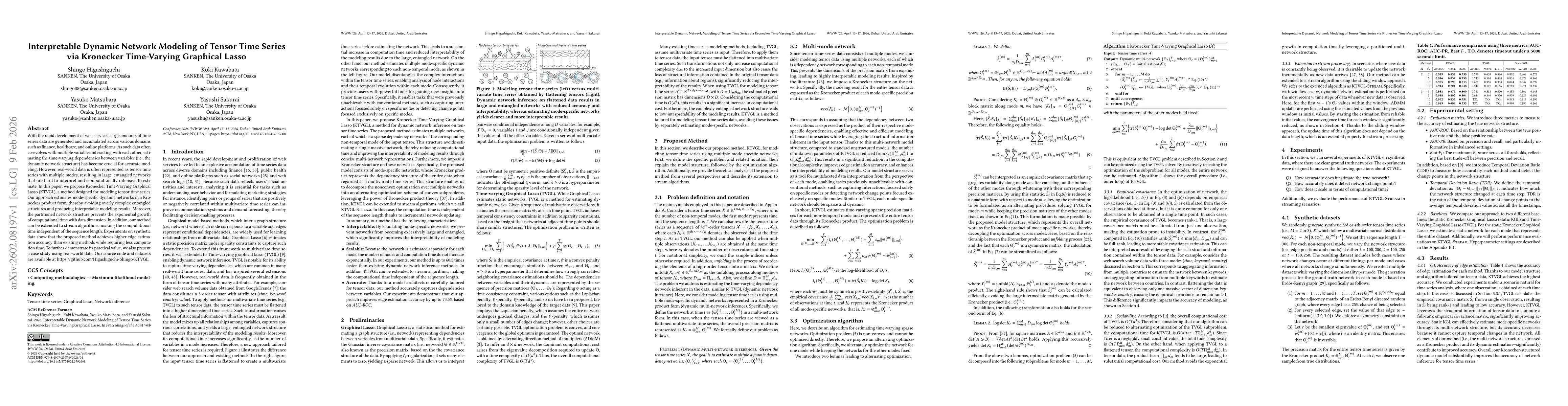 Thumbnail for Interpretable Dynamic Network Modeling of Tensor Time Series via Kronecker Time-Varying Graphical Lasso
