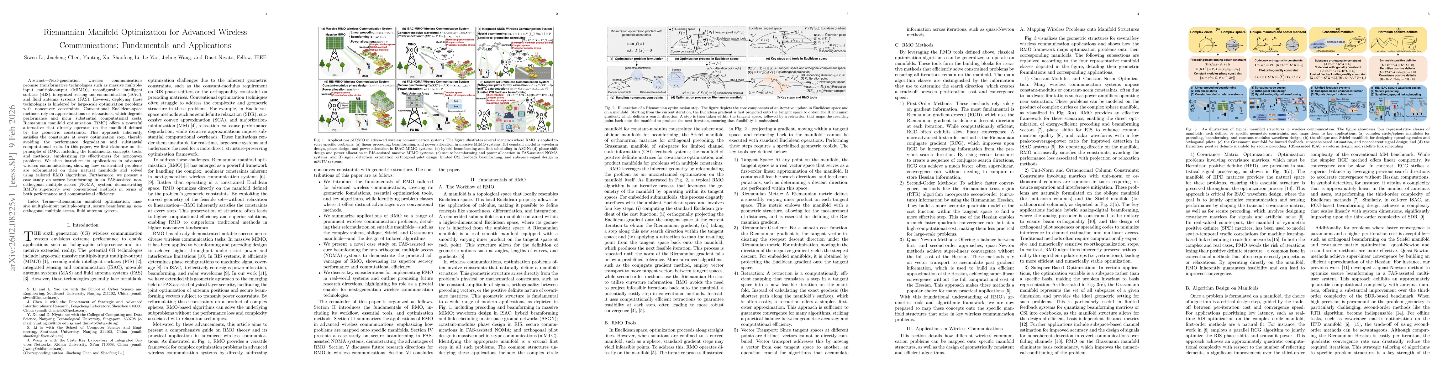 Thumbnail for Riemannian Manifold Optimization for Advanced Wireless Communications: Fundamentals and Applications
