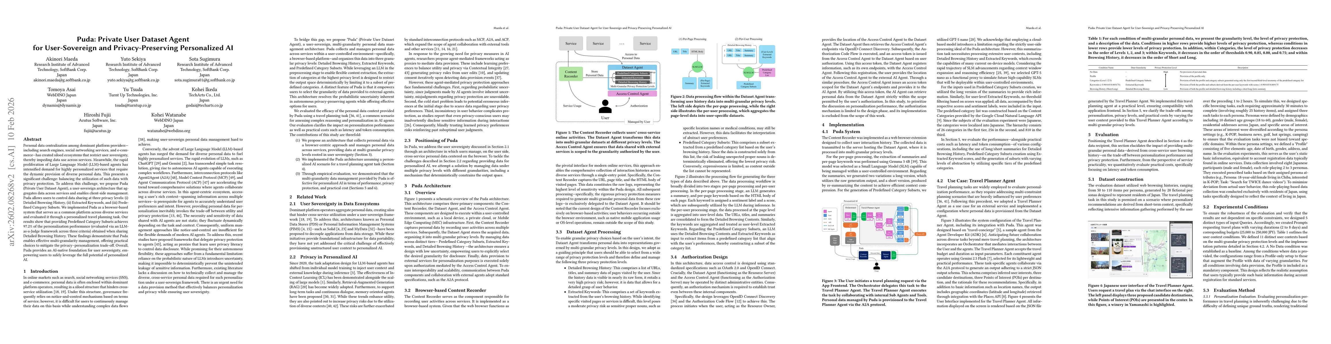 Thumbnail for Puda: Private User Dataset Agent for User-Sovereign and Privacy-Preserving Personalized AI