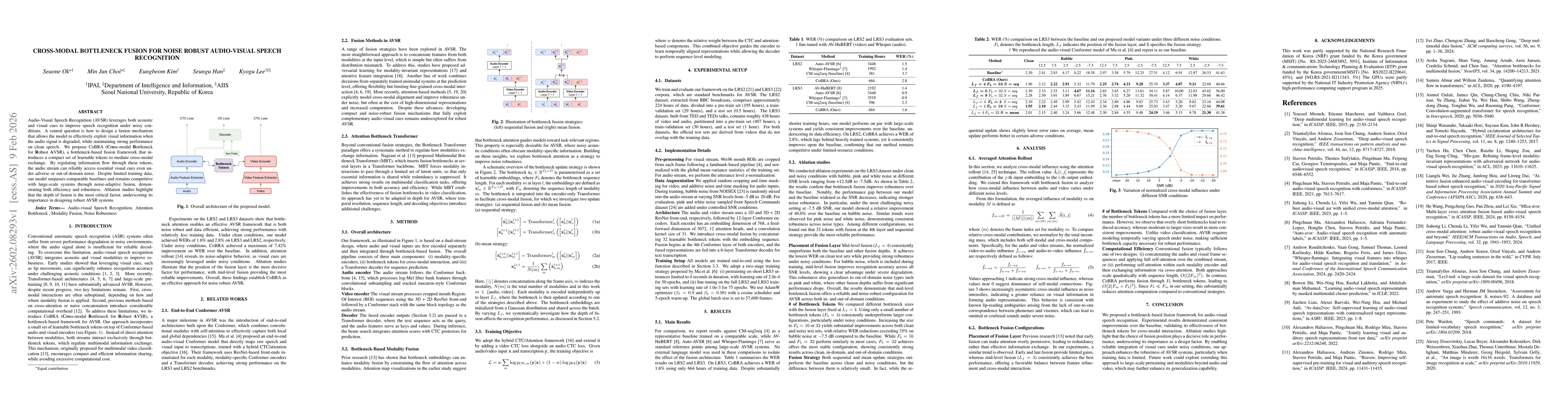 Thumbnail for Cross-Modal Bottleneck Fusion For Noise Robust Audio-Visual Speech Recognition