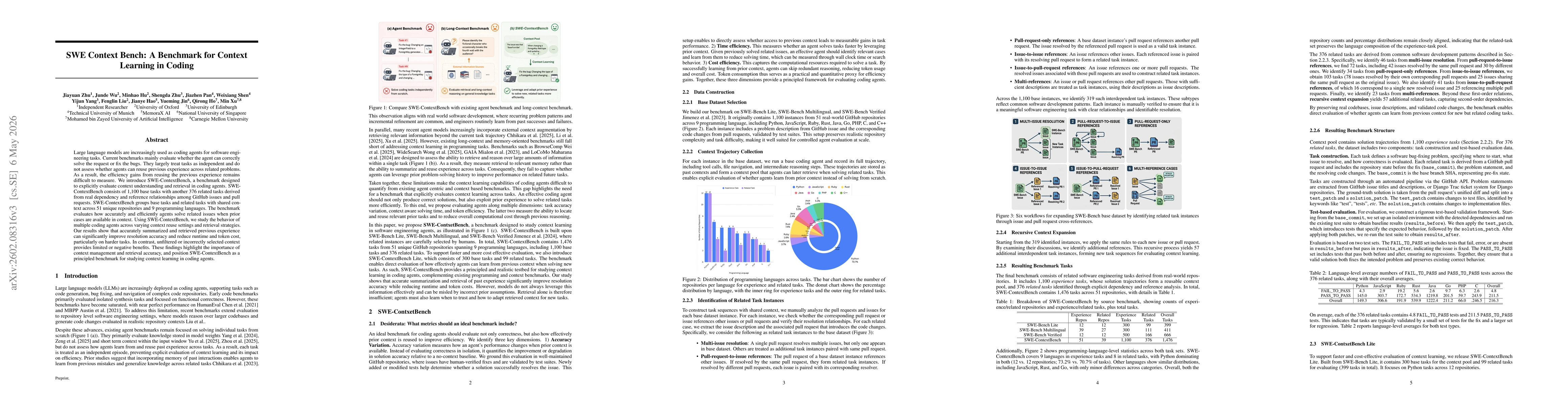 Thumbnail for SWE Context Bench: A Benchmark for Context Learning in Coding