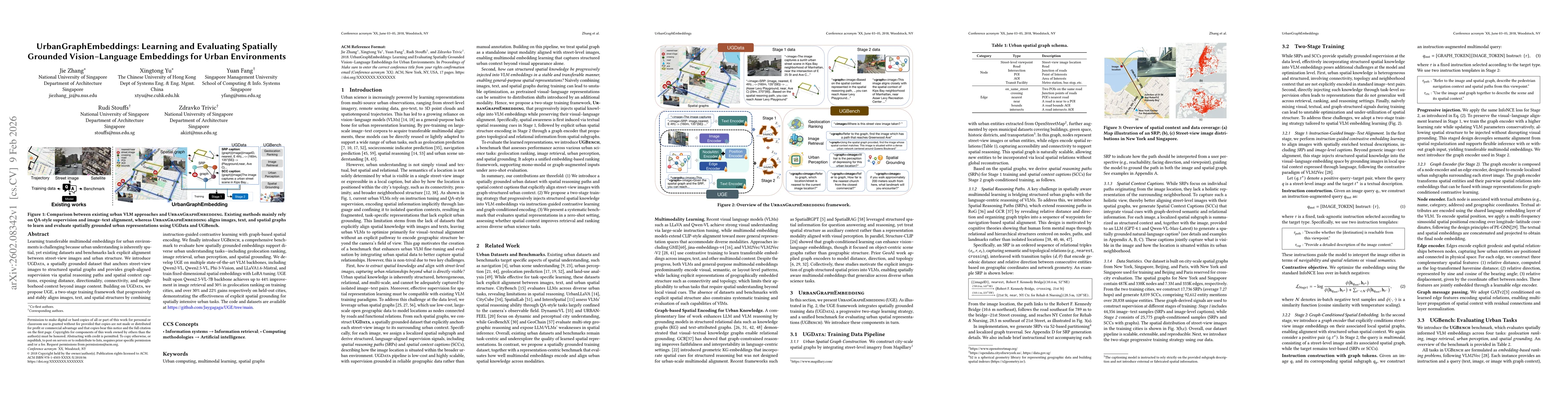 Thumbnail for UrbanGraphEmbeddings: Learning and Evaluating Spatially Grounded Multimodal Embeddings for Urban Science